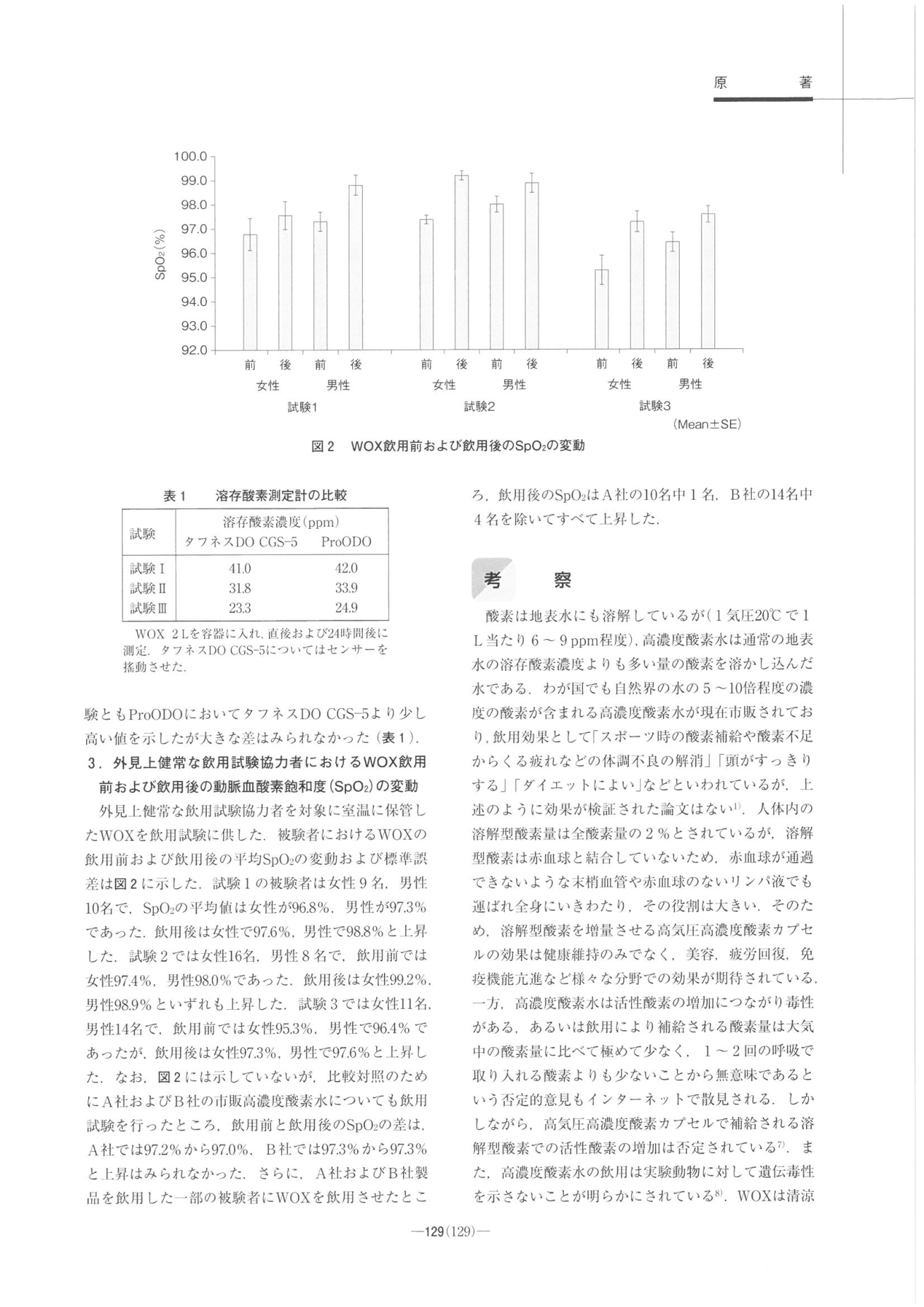 Page from the 2016 Progress in Medicine paper with the SpO₂ bar chart before and after drinking WOX